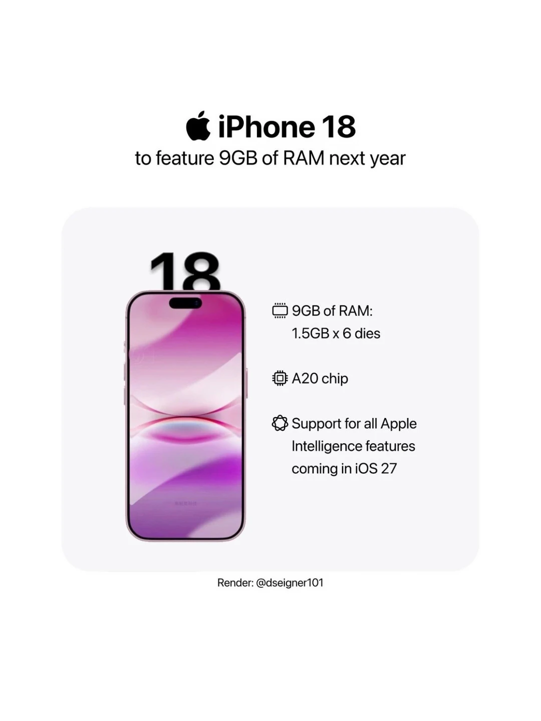 iPhone 18 将配备 9GB 运行内存