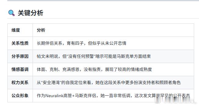 Shivon Zilis 是 Neuralink（马斯克的脑机接口公司）的高管，担任运营与特殊项目副总裁。她是马斯克旗下公司的核心团队成员之一，也是与马斯克育有孩子的伴侣之一。

📖 从帖子中可以看出什么？
1. 分手声明的核心信息
她提到“一周内从深爱到放手，没有任何预警”——说明分手非常突然
她强调自己给 ​