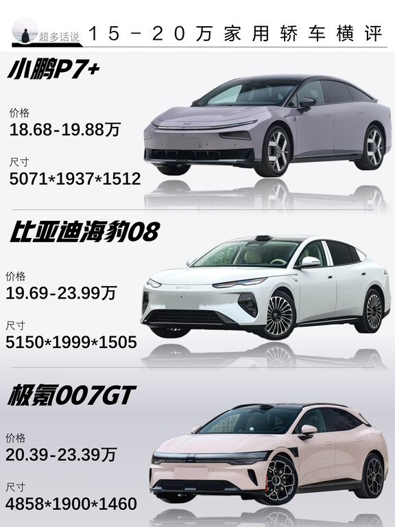 15-20万家用轿车横评