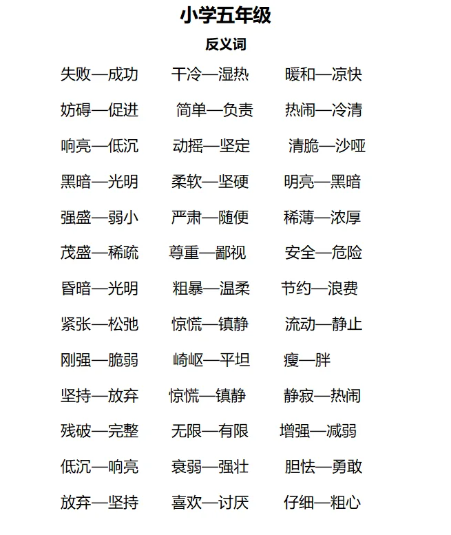 建议收藏：五年级近反义词汇总