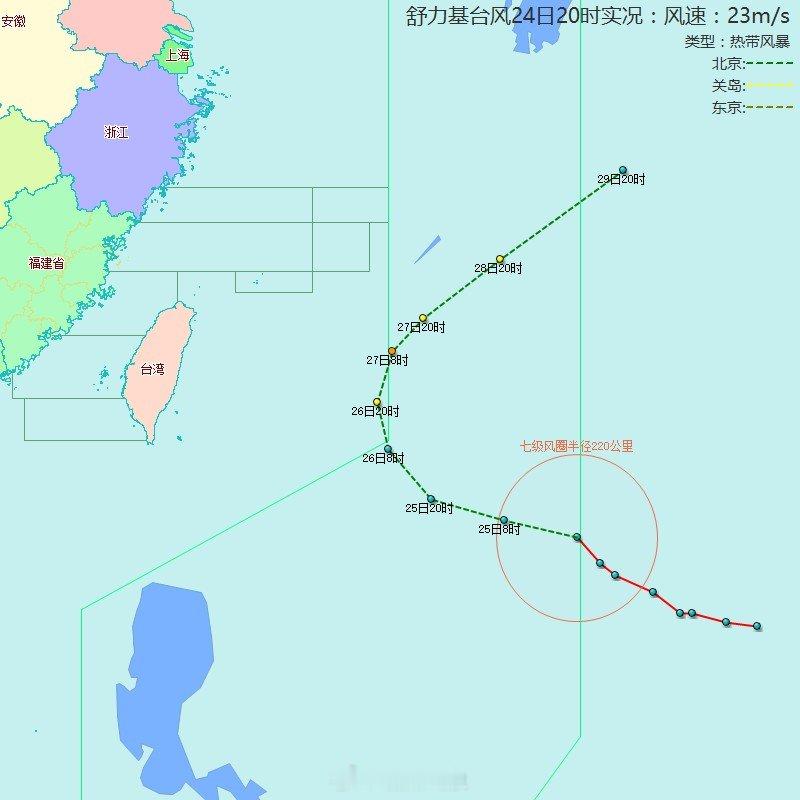 【台风位置】舒力基（热带风暴）：2026年09月24日20时，距离福州1474公里，气压：990百帕，近中心最大风力：9级，移速：17km/h。 ​
