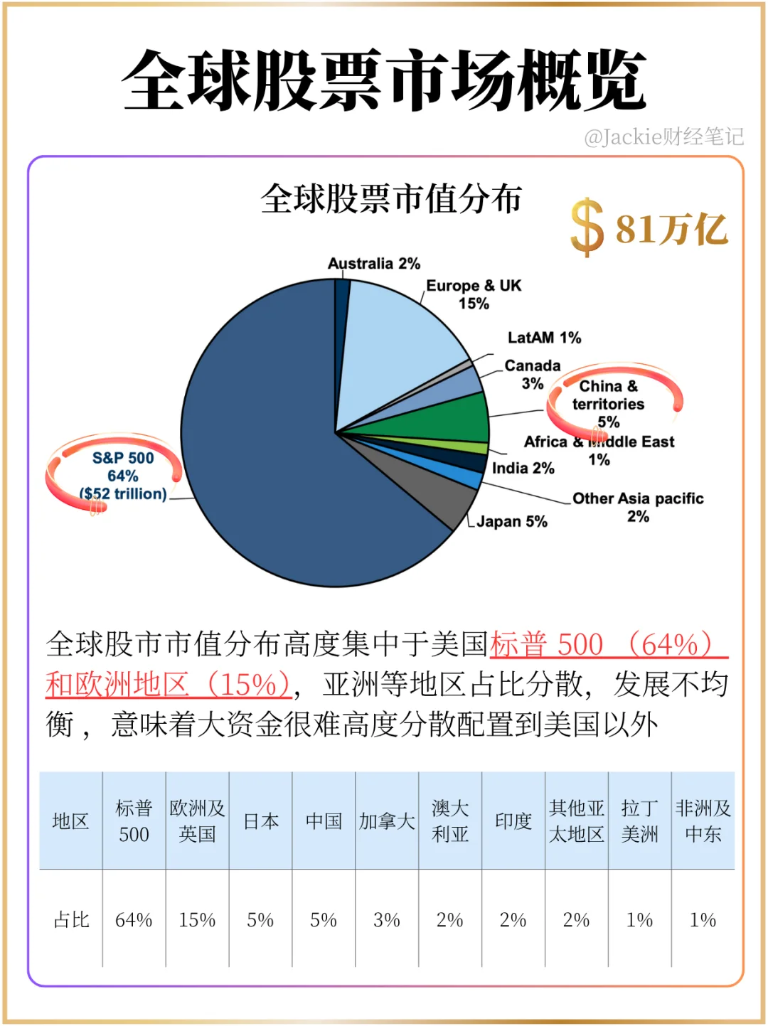 美国股市为什么具备不可替代性？