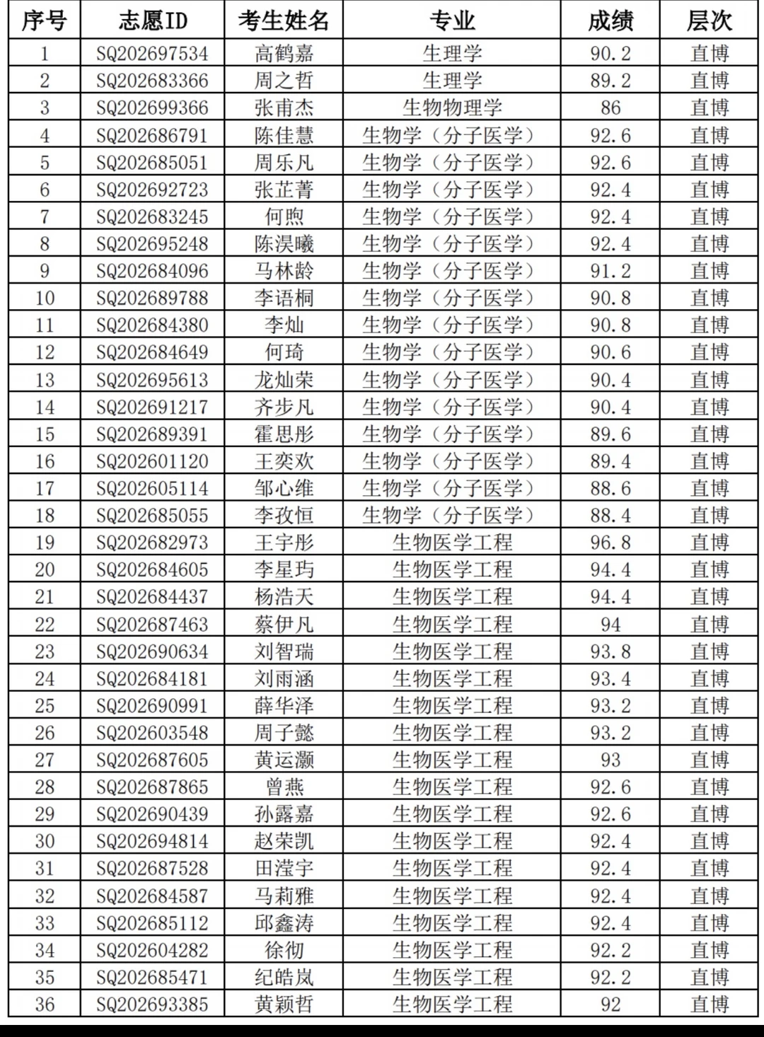 北京大学2027博士拟录取名单