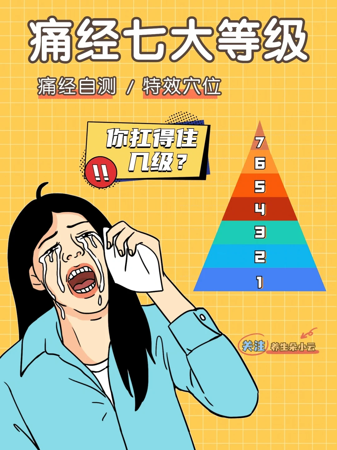痛经等级‼️你扛得过几级❓自测➕特效穴✅自救
