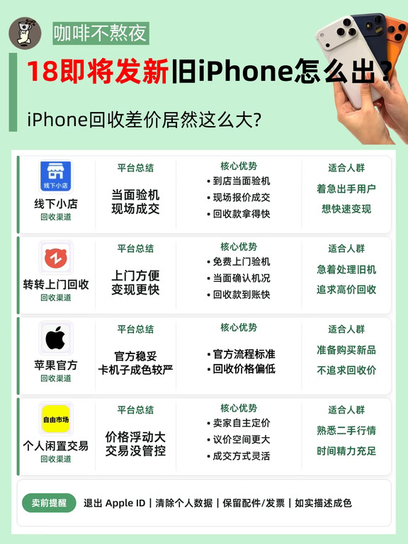 iPhone18快来了，旧手机到底怎么处理价更高