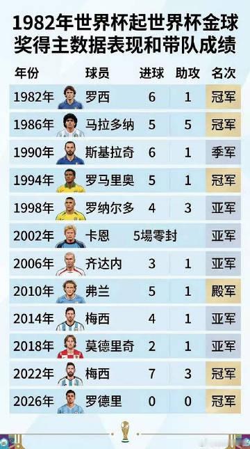 世界杯金球奖 罗德里