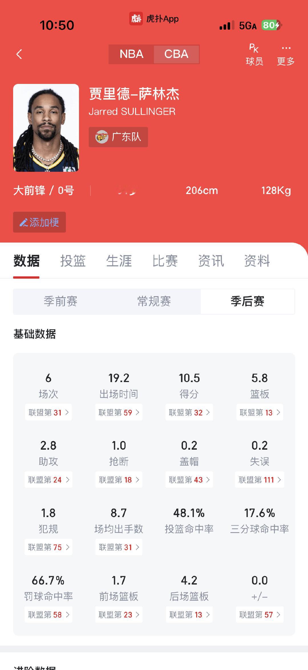 萨林杰在十一冠王球队打了一个赛季，直接退役了 ​
