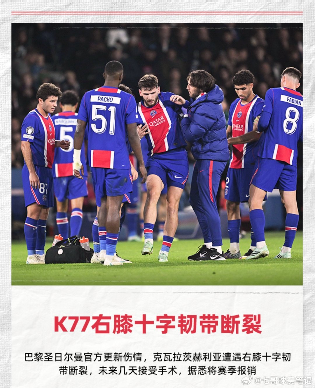 大巴黎官方宣布，此前在欧冠比赛中受伤的克瓦拉茨赫利亚右膝前十字韧带断裂。

巴黎官方写道：“在昨天对阵巴塞罗那足球俱乐部的比赛中，克瓦拉茨赫利亚右膝前十字韧带撕裂，他将在未来几天内接受手术。”

此外，登贝莱因左大腿受伤，将在未来几周内接受医疗护理。马尔基尼奥斯右大腿受伤，将在未来几 ​