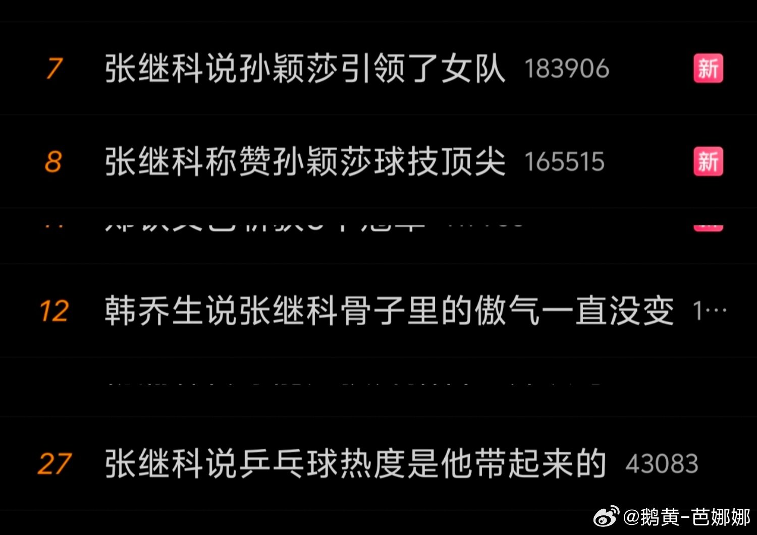 #张继科称赞孙颖莎球技顶尖#
三个《张继科说》
一个别人说张继科
………………，你是闲着没事干吗？ ​