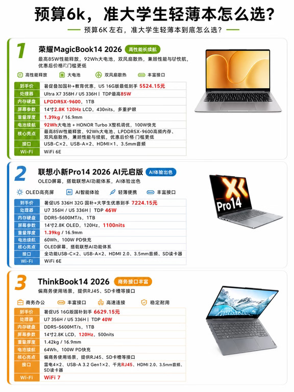 学生党电脑！看完再决定不踩雷