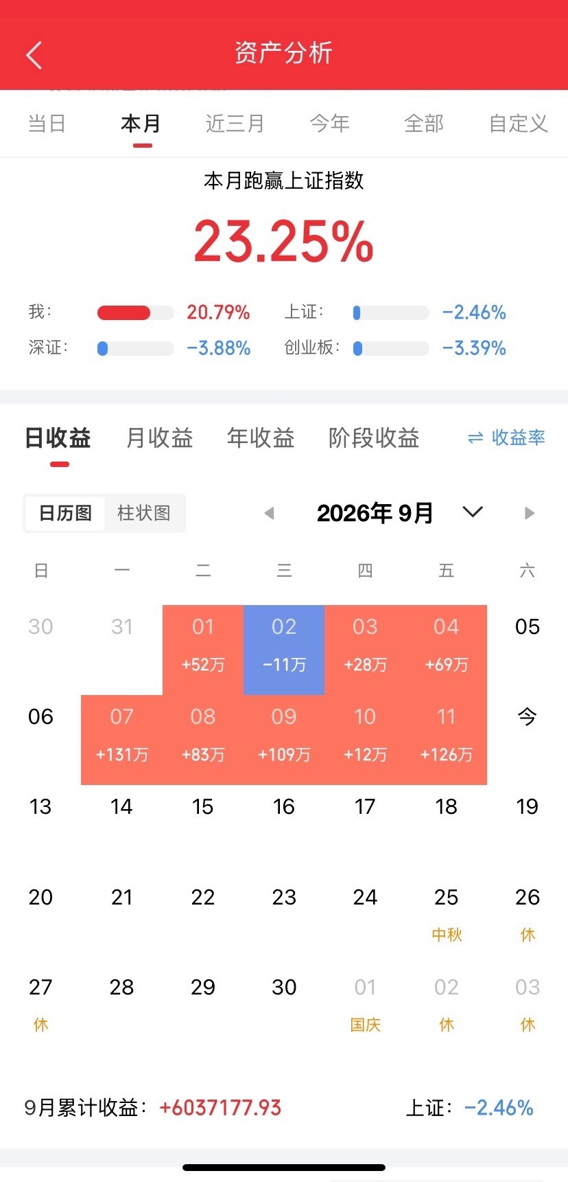 9月12日同花顺人气最高的十家上市公司名单
 
1、远东股份｜600869
 
 涨跌幅：+5.19%

 总市值：562.61亿元

 主营业务：智能缆网、智能电池储能/算力AI高速铜缆、智慧机场三大板块，电线电缆龙头，供货AI芯片厂商高速铜缆，布局风电、储能线缆 

 上涨原因：AI算力高速铜缆概念、特高压/电网投资预期 ​