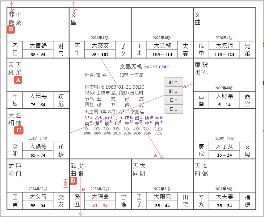 这个盘，如果不看左右昌曲变数的话，确实是看不出母亲早逝。八字就明显，戌中丁母，丑戌刑辰戌冲，母亲就受伤严重了。不过壬年紫杀在巳的盘，女星都不太好，这个倒是大象来的
命田向心禄，疾厄生年禄，这个是自己赚钱而不是家里有钱。因为文昌离心科的变数，导致二限之后才可以有钱，那就说明这个禄不 ​