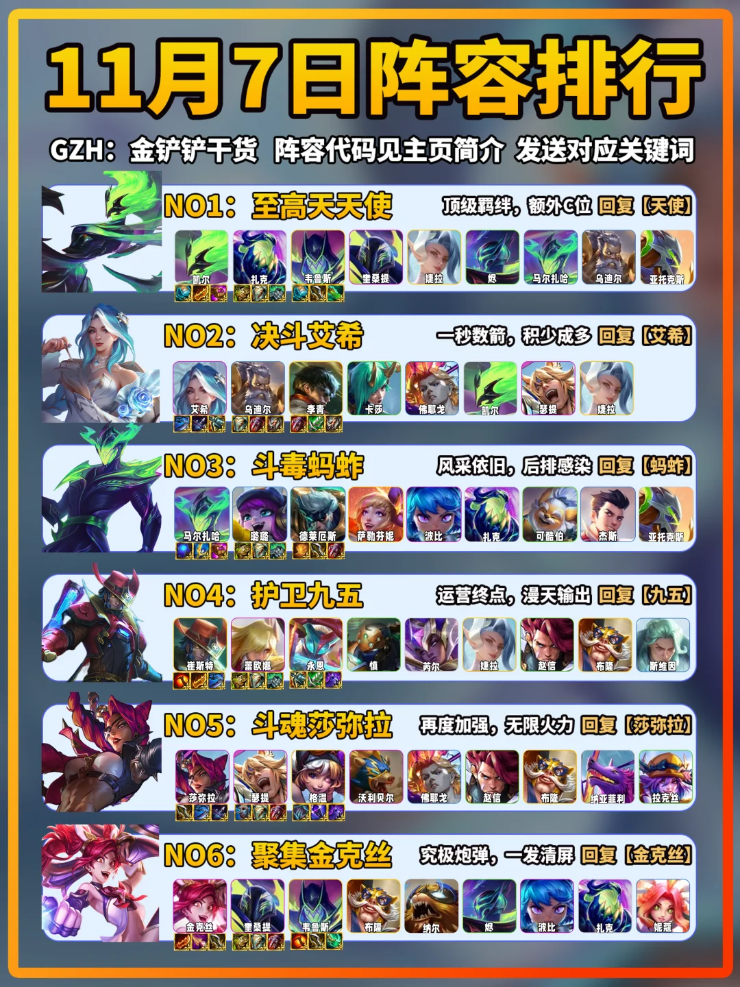 天使登顶！金铲铲11月7日上分阵容推荐！
