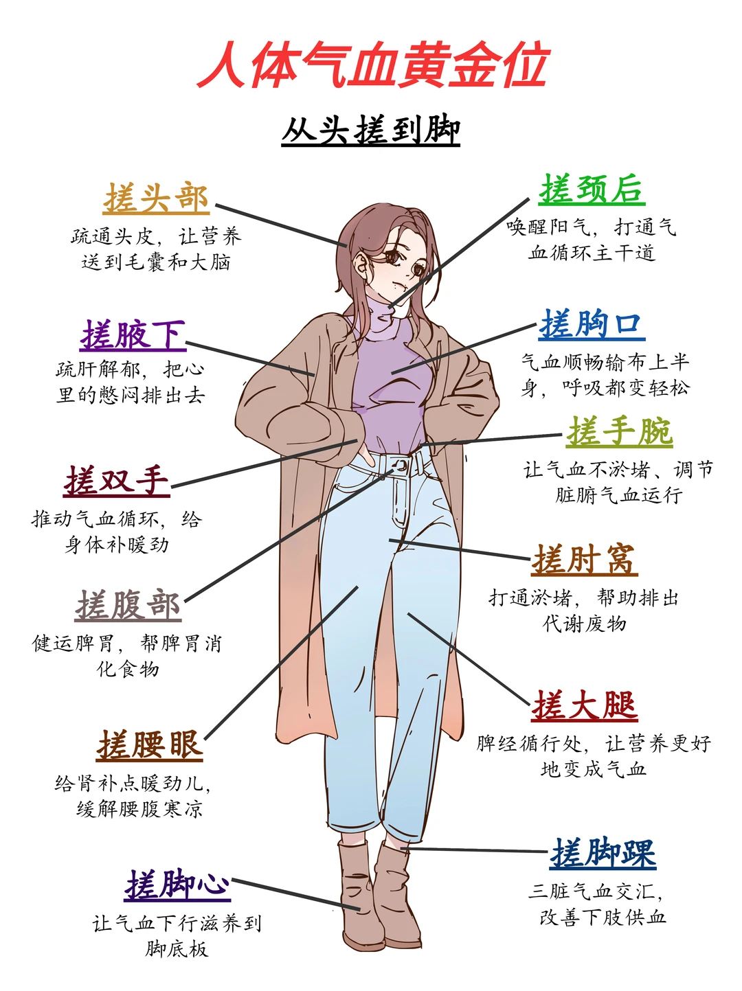 12个人体气血黄金位🔥从头搓到脚……