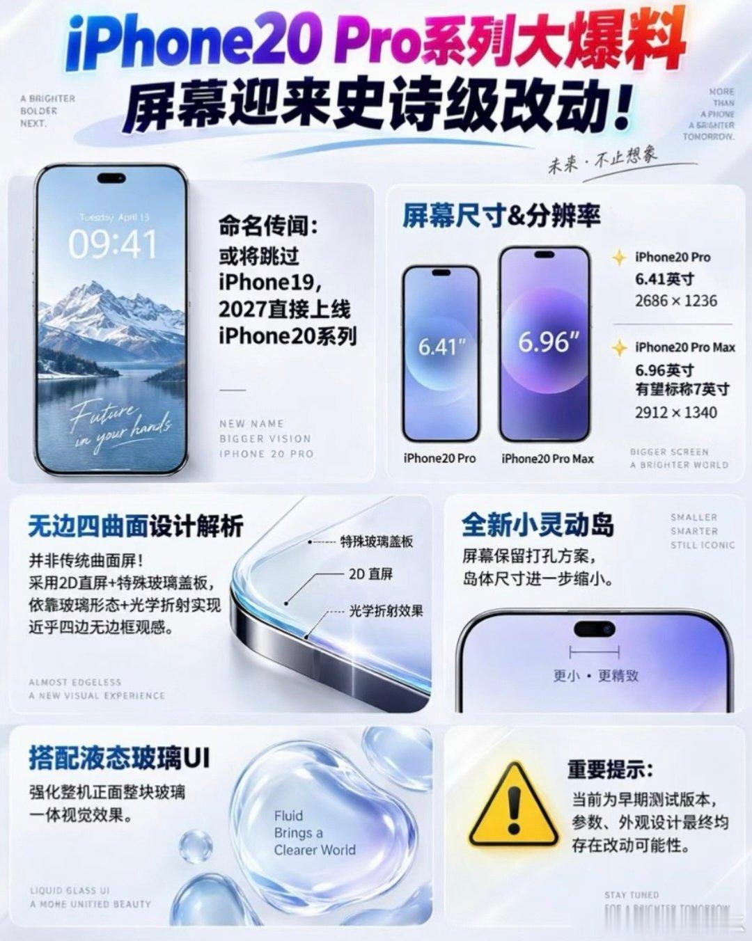 #iPhone20Pro配置曝光#iPhone 19 Pro Max 拿在手里还没捂热，iPhone 20 Pro 配置爆料又来了
iPhone 20 Pro —— 6.41"±2686*1236p±

iPhone 20 Pro Max —— 6.96"±2912*1340p±

依然是打孔方案，灵动岛进一步缩小 ​