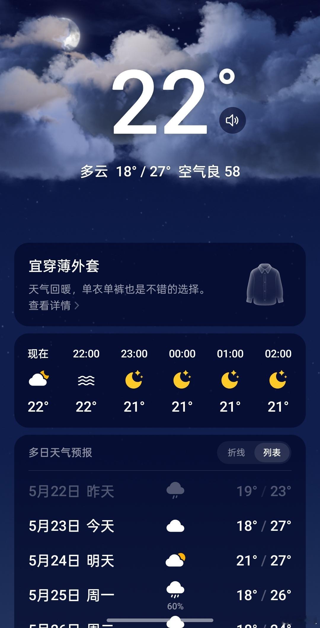 感觉好久都没晴天了，整天潮乎乎的，刚看了天气预报，后天暴雨[二哈] ​​​