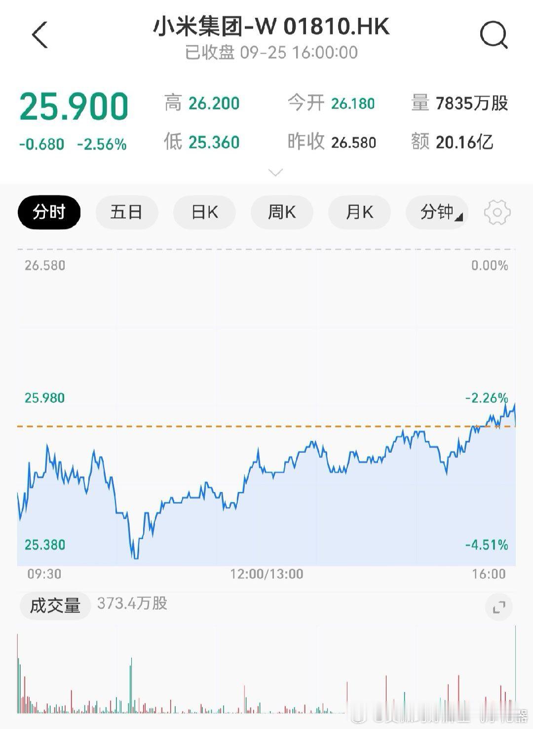中秋快乐！
#小米股价# ​