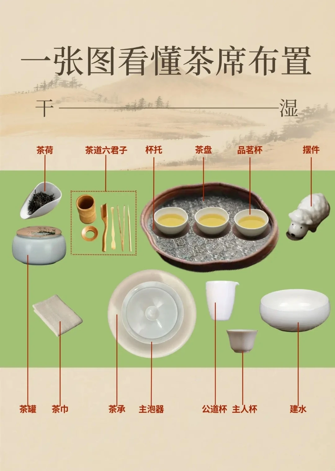 一篇文章让你看懂茶席布置，建议收藏！