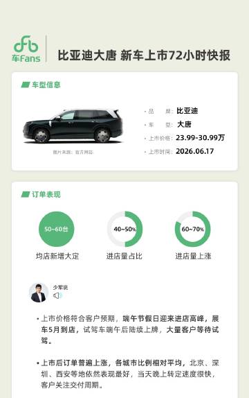 比亚迪大唐卖爆，毫无悬念！