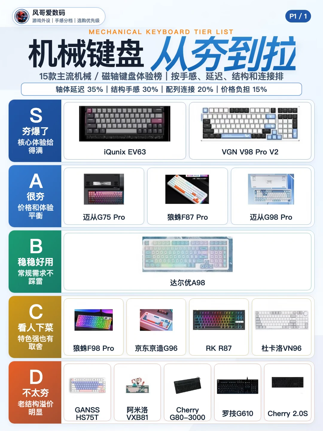 打瓦一定要磁轴键盘？盘点