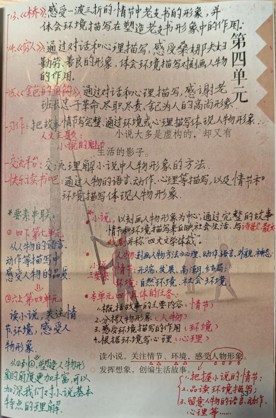 六上语文备课-第四单元单元导读