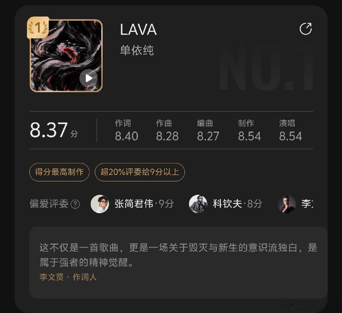 #单依纯#  浪潮榜8月，单依纯《lava》第一名​