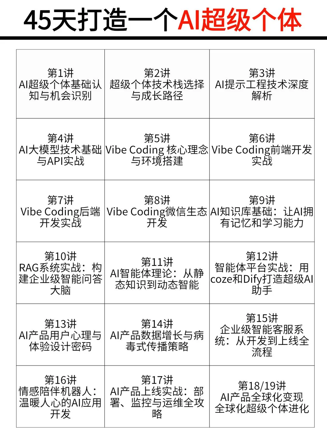 Vibe Coding替你写代码，你只管躺着赚钱！