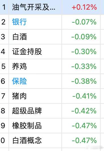 #专家称A股仍需高抛低吸#都是教训啊，都是被逼的！谁没有过情怀？谁没有过价值投资？每一次格局，每一次又被割割哒…大佬也是身在异乡才敢说… ​