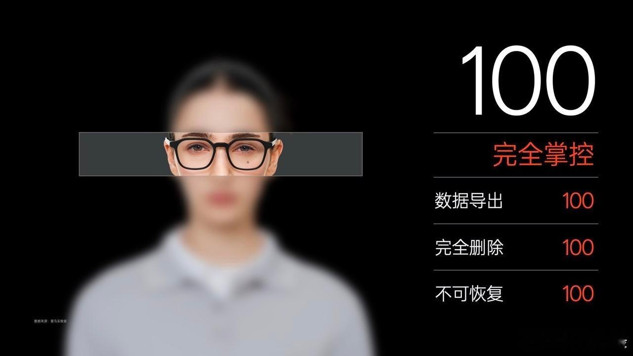 任何输入式智能设备厂商都要去解决的一个问题就是「隐私安全」。

任何用户在使用输入式智能设备时最担心的一个问题也是「隐私安全」。

为什么？

#AI眼镜成为隐私重灾区#当你在谈工作的时候，你希望被人听到你在说什么嘛？当你在路上行走的时候，你希望别人拍到你在干什么嘛？

显然不愿意，但以前真 ​