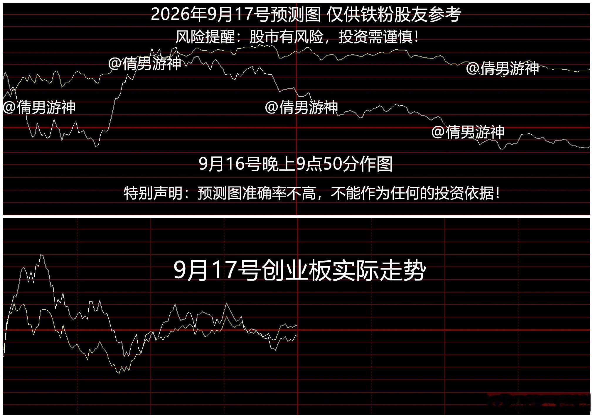 美联储加息解读 2026.9.17

1，全市场超3100只个股下跌，科技股冲高回落，整体还行，其中：

电子布概念反弹，中材科技涨停，消息面上，2026 年以来，AI 服务器带动的 PCB 高多层化使电子布（玻纤布）从周期品变成紧缺品：风向标品种 7628 厚布出厂价由 2026 年初约 4.6 元/米涨至 9 月的 11—12 元/米 ​