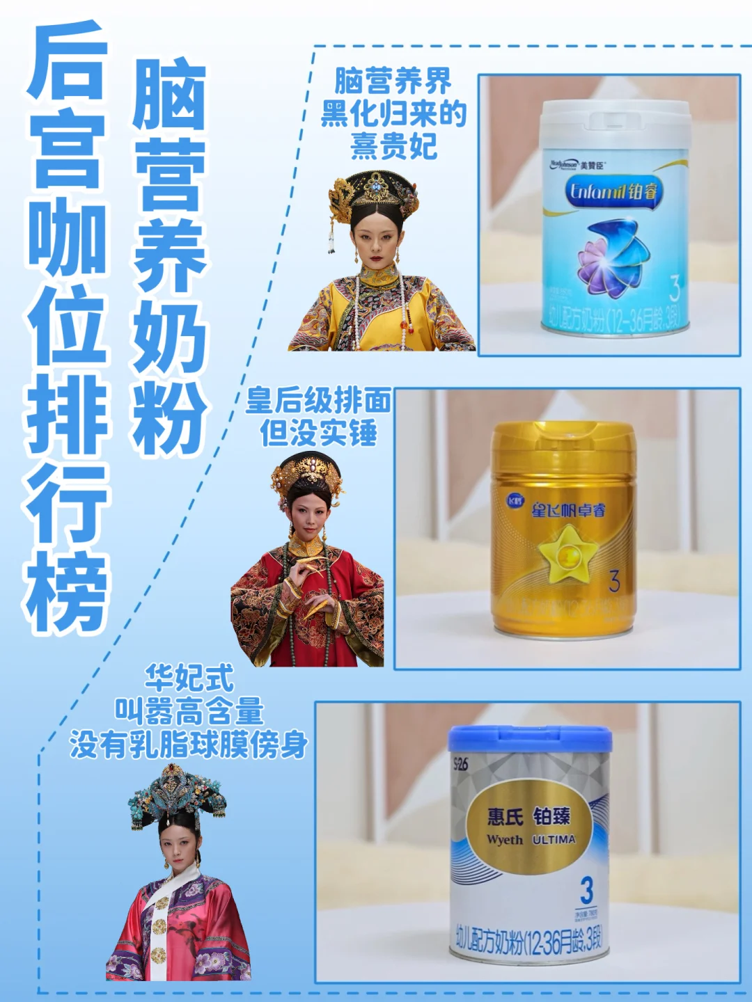 脑营养奶粉宫斗大赏：甄嬛传段位榜揭晓！