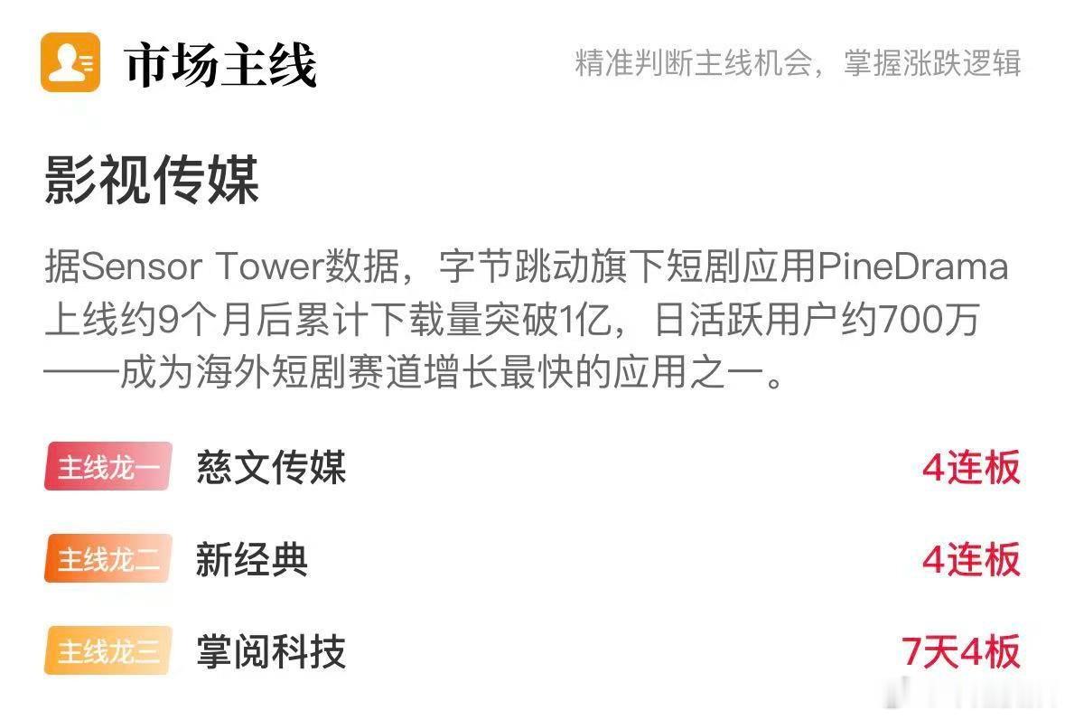 10月14日午盘 今日市场主线炒作详情[鲜花]

今日早盘市场震荡分化，沪指小幅收红，双创指数跌超1%，量能再度萎缩。AI短剧概念延续强势，并带动传媒板块全线爆发，煤炭板块再度走强，陕西煤业创历史新高，PCB概念、军工等方向反复活跃。整体而言，市场依旧延续弱势整理格局，重点留意热点轮动过程中结构 ​