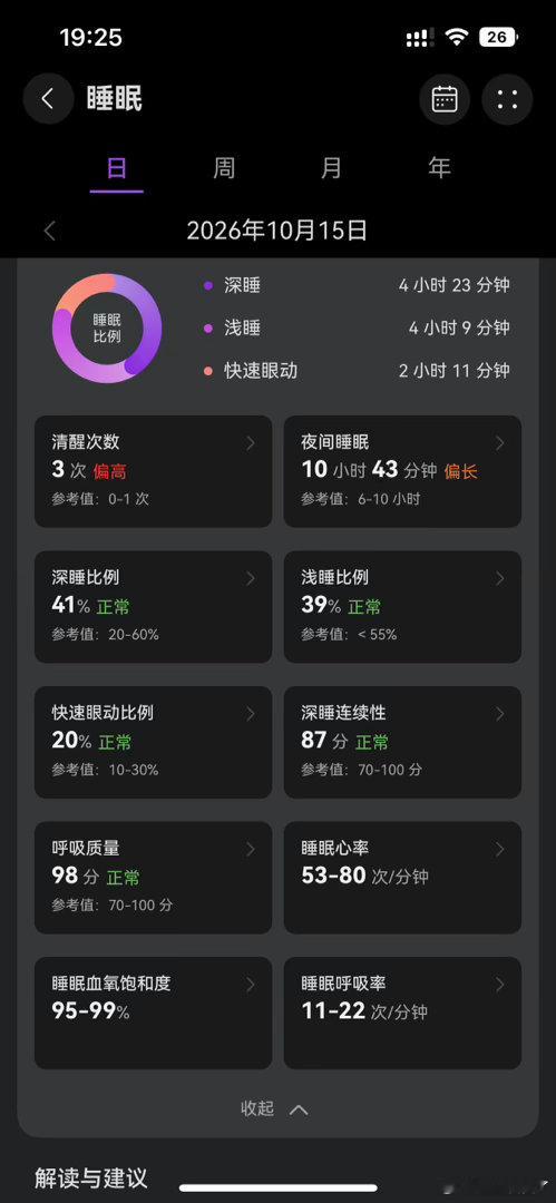 #年轻人猝死往往有两个共同点#

真的不开玩笑 
 前几天我熬夜 每天只睡了五六个小时！
昨天感觉真的心脏难受。
特别疲惫，昨天下班早早就睡觉了！
中间醒了一下还想着起来玩玩，但是困，我怕猝死了，还是睡觉了！
今天睡了十几个小时，终于恢复大部分精力。
[裂开] ​