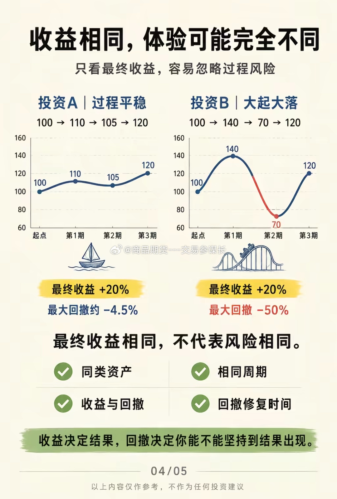 什么是最大回撤 ​​​