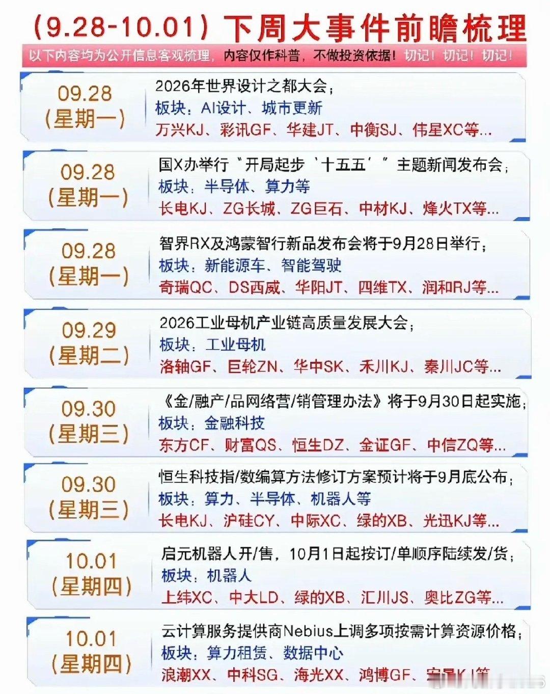9.28-10.01下周：财经热点事件前瞻！

1.房地产开发
2.半导体，算力
3.新能源汽车，智能驾驶
4.工业母机
5.人形机器人
6.算力租赁，数据中心 ​