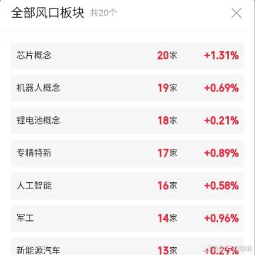 5.2快速飙升人气股票点评+增减持<br />1、融捷股份：换手连板...