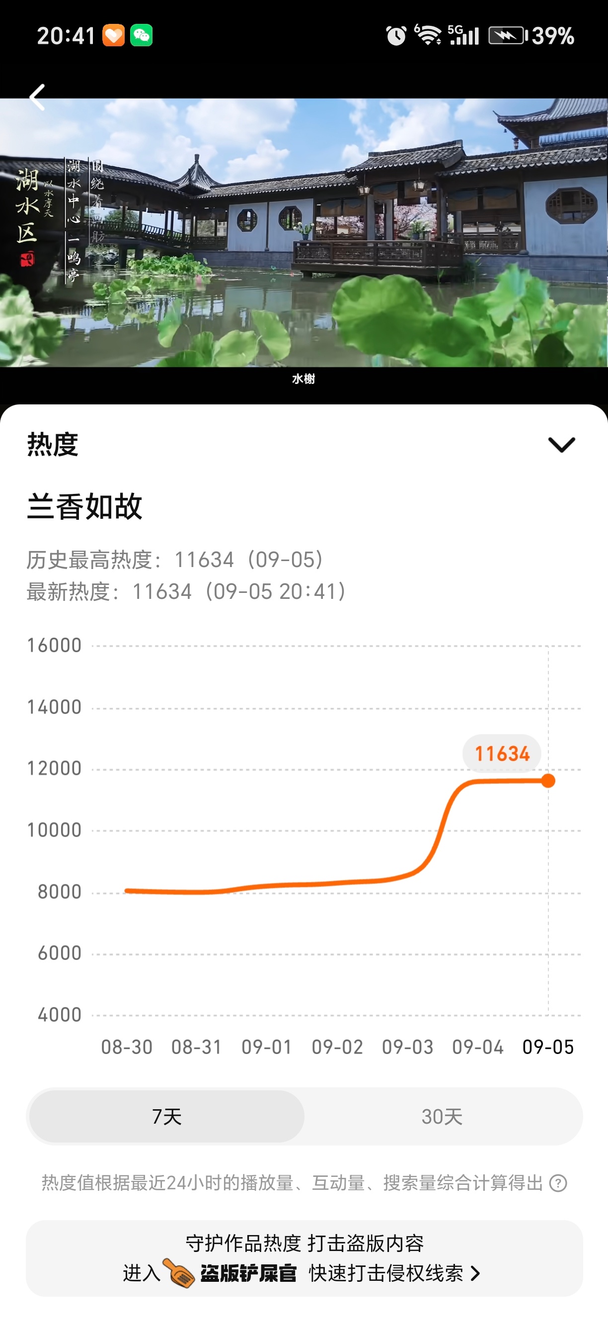#谭松韵[超话]#我们#谭松韵兰香如故# 昨天定档9月11日腾讯、央八播出，各项数据稳步上升，
百指:8110，分城无异常
微指:兰香:53417351，兰香如故:34477152
站内热度:11646，开播前历史最高
预约量:226w+
期待榜:第一
开播在即，👏🏻🦶❤️🖤各种声音纷至沓来，真情实感者有，浑水摸鱼者有，以 ​