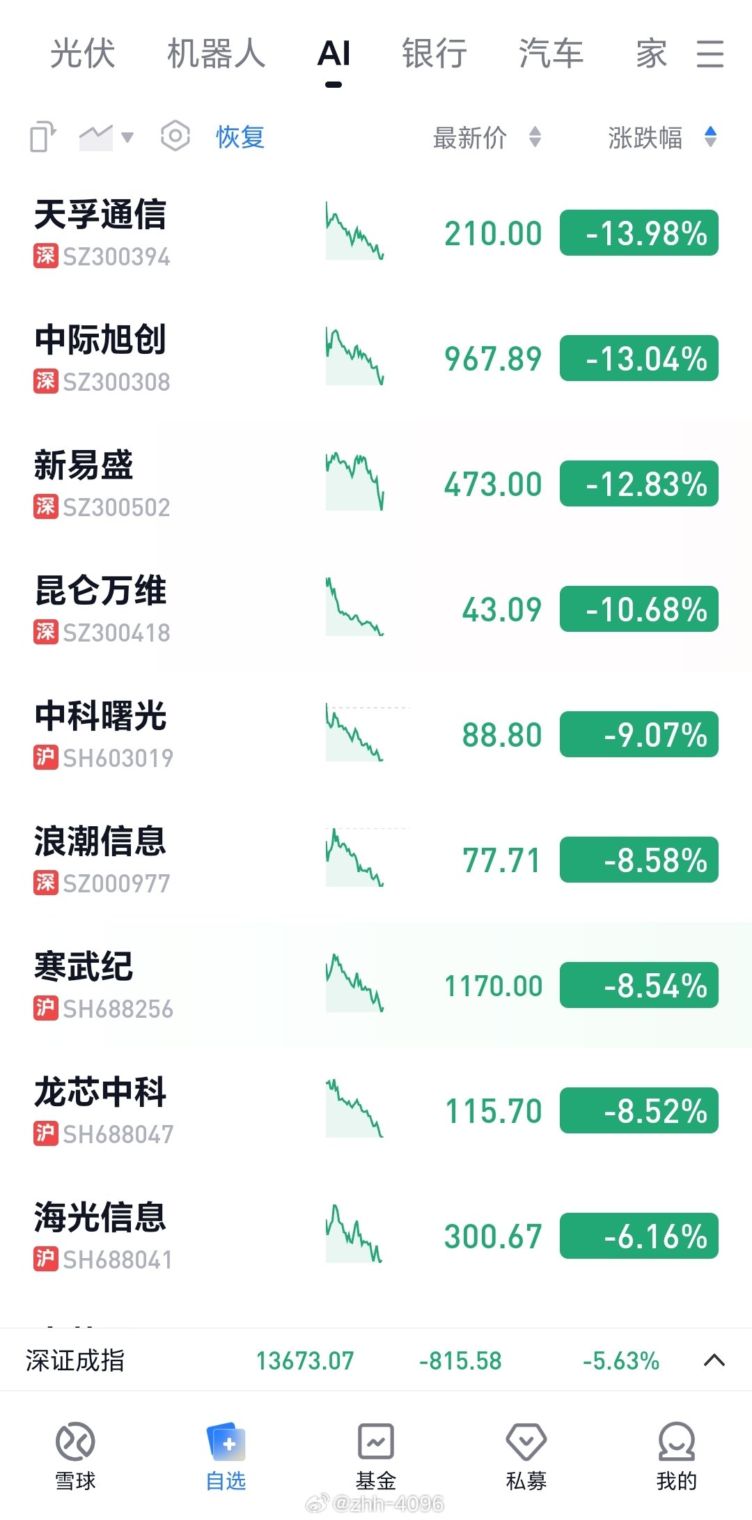 AI 硬件泡沫破了！ ​​​