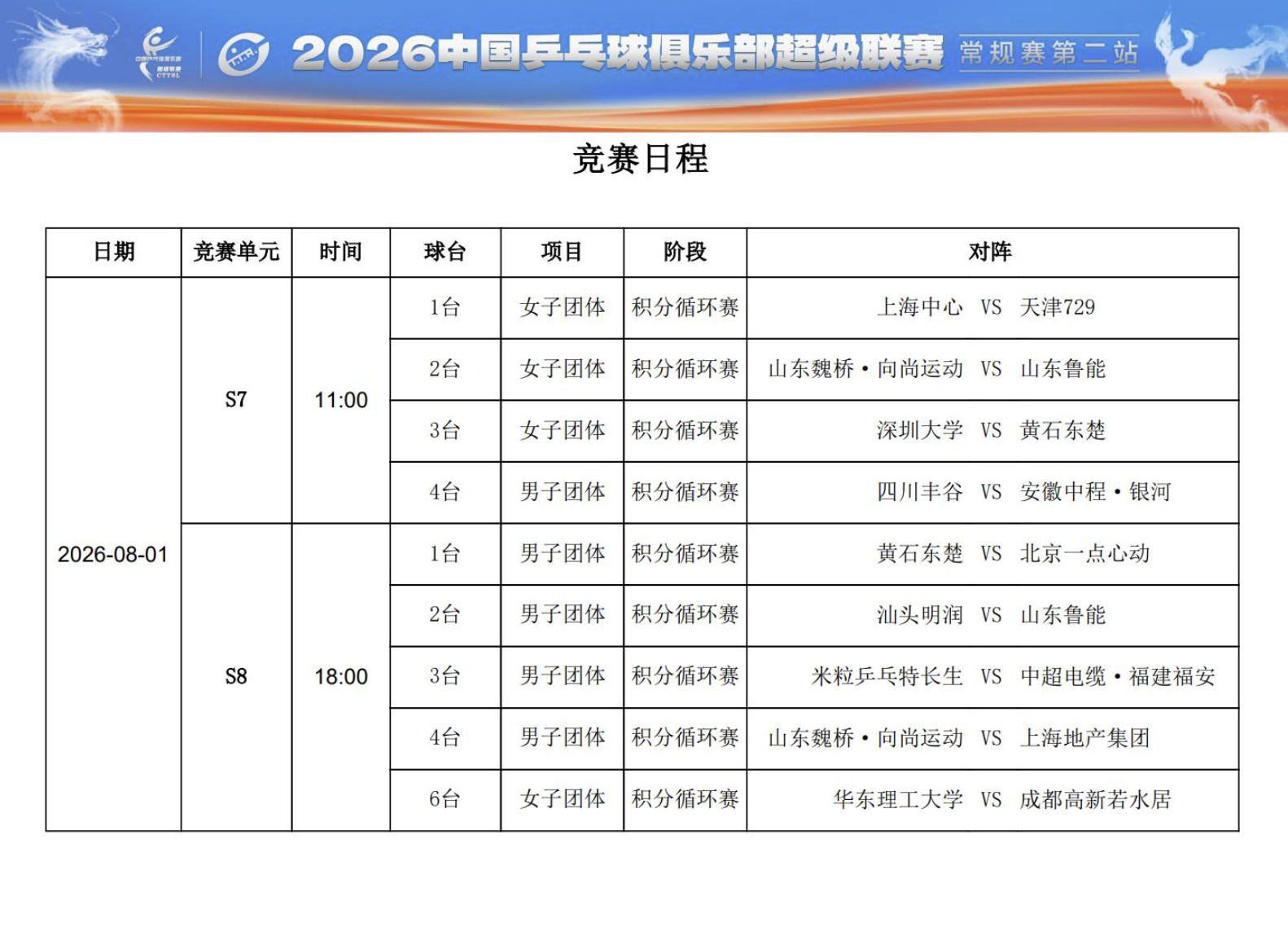 🏓️2026赛季乒超联赛8月1日将迎来最后一轮积分循环赛，本轮对决将...