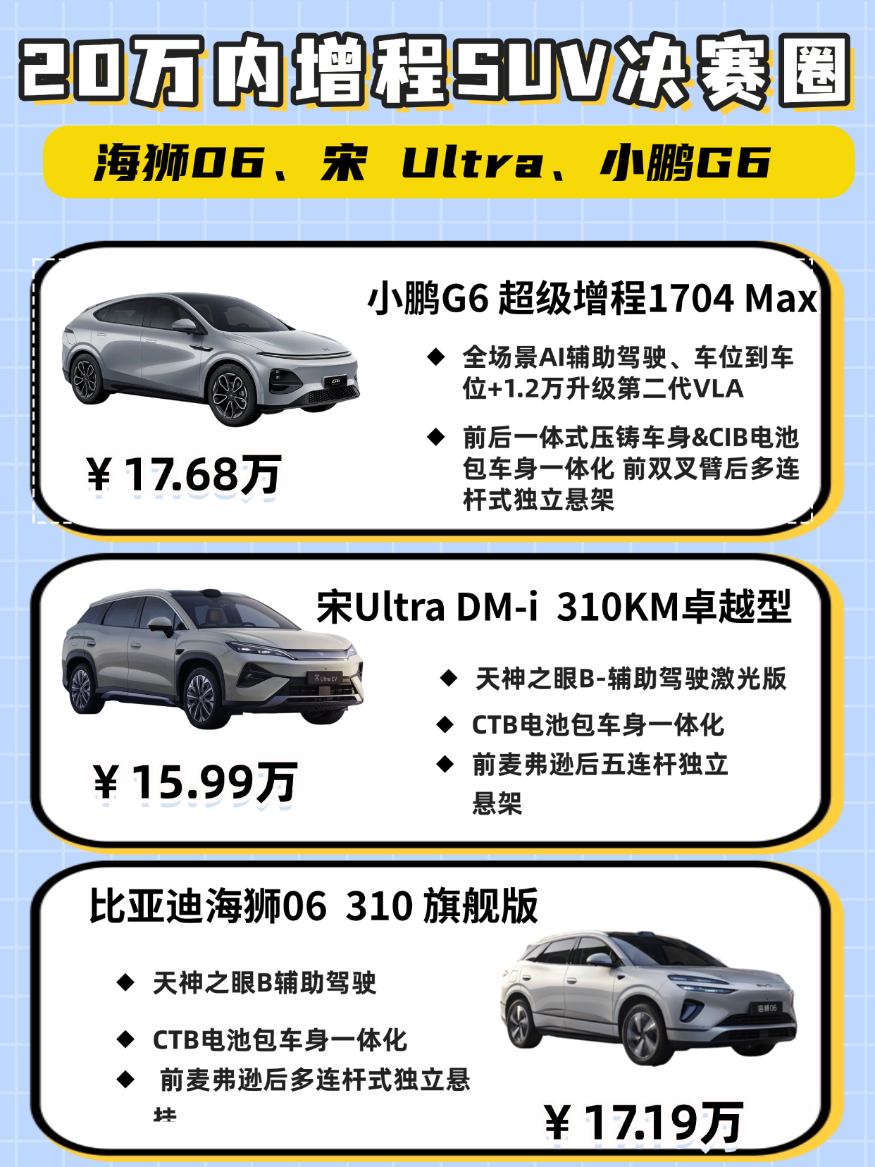 20万级增程SUV怎么选？看完这篇不纠结