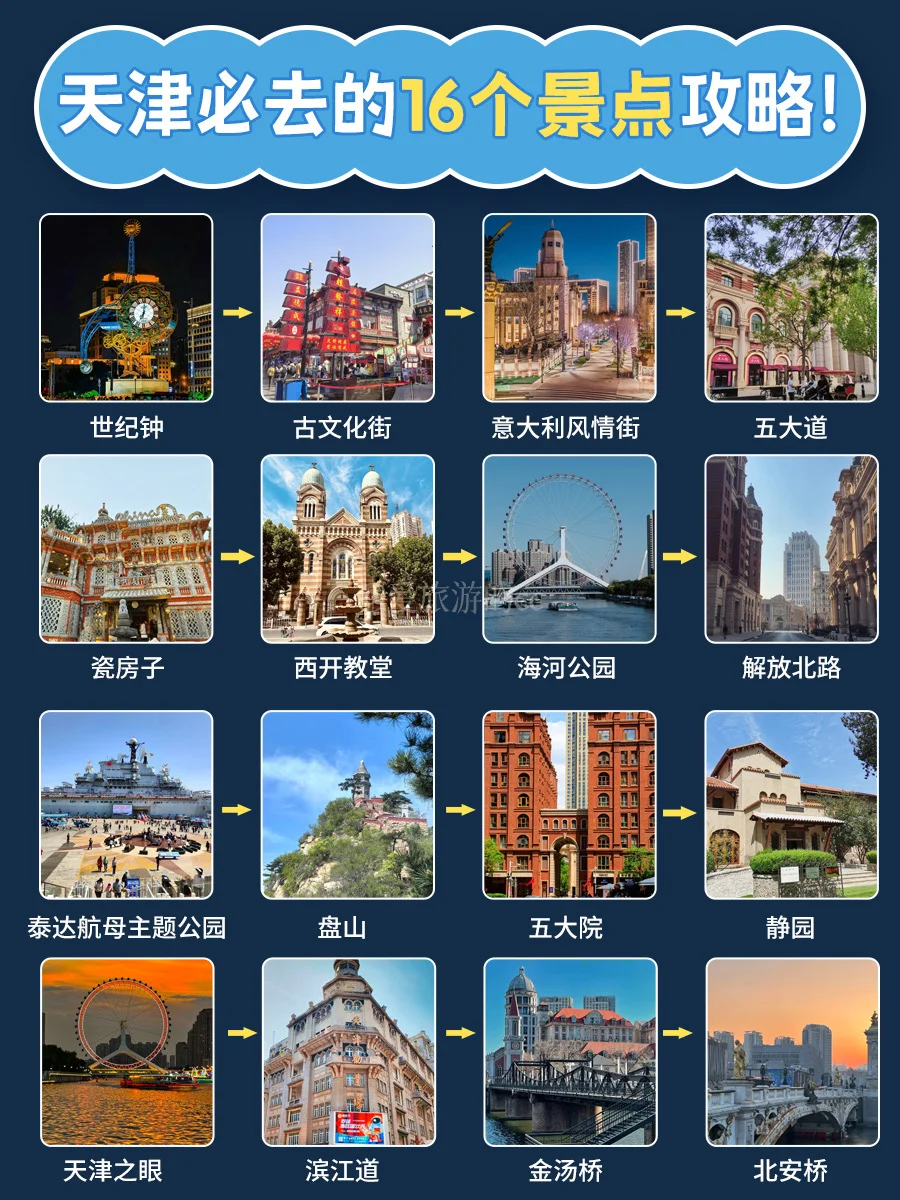 刚从天津回来‼️热乎的避坑攻略来啦～附花销