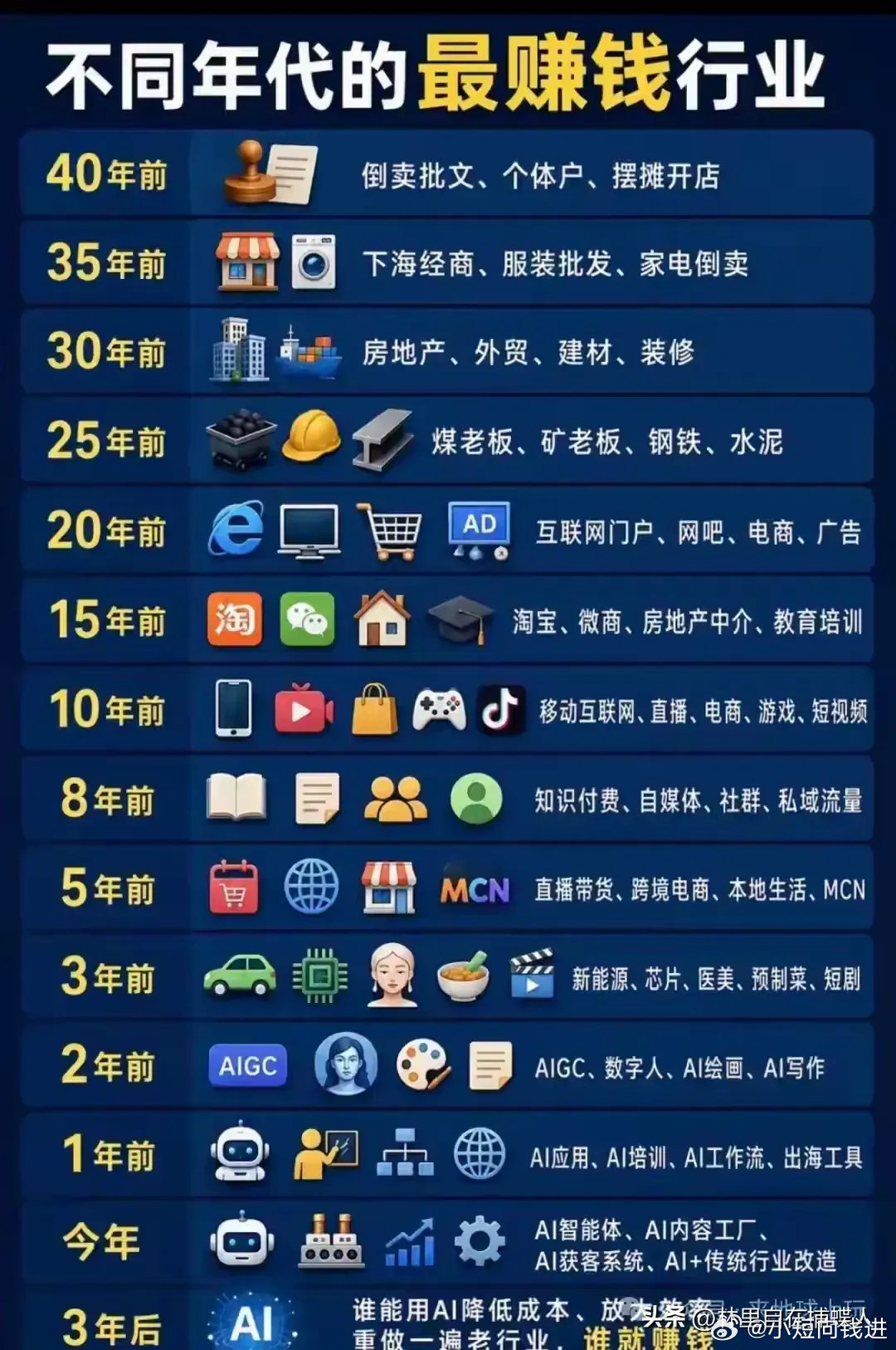 不同年代的最赚钱行业，这年头不好干呀[捂嘴哭][捂嘴哭][捂嘴哭]#最赚钱的行业# ​