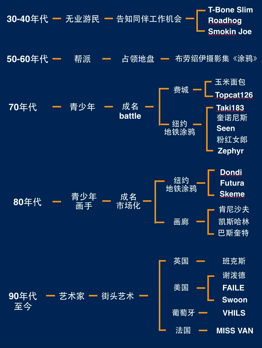 十分钟带你看懂涂鸦艺术！