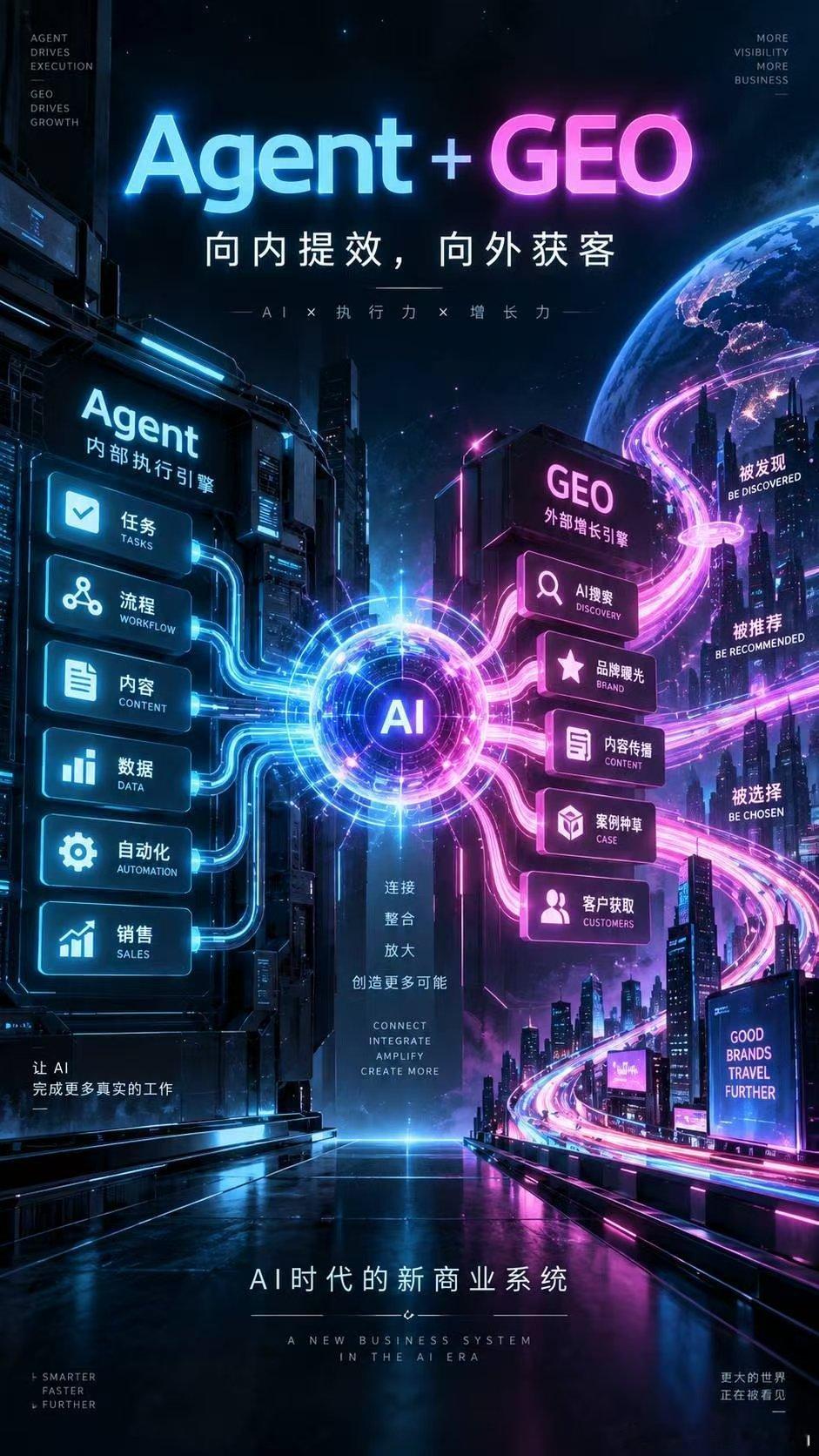 AI Agent 和 GEO，不能分开看。

Agent 解决的是内部执行力。
让内容、流程、销售、交付，可以被 AI 重新跑一遍。

GEO 解决的是外部获客力。
让企业有机会进入 AI 的答案里，被客户看见、识别、推荐。

一个向内提效，
一个向外拿流量。

这两件事合在一起，
才是真正属于 AI 时代的新商业系统。

未 ​