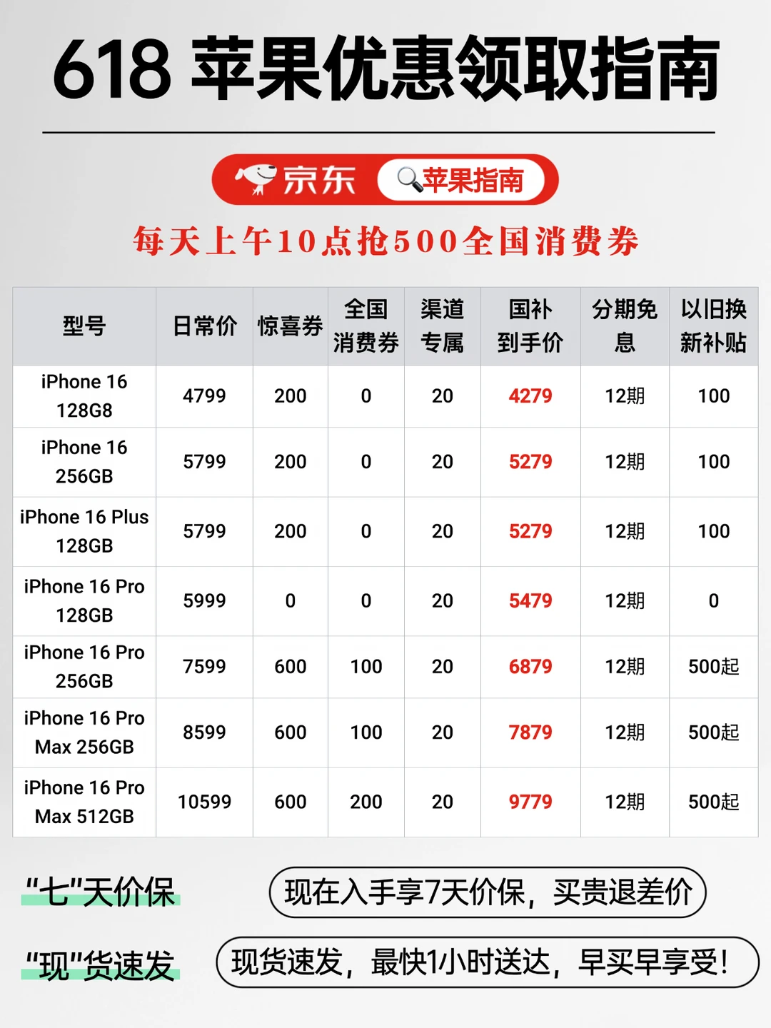 🔥保姆级攻略｜京东618这样买iPhone才最划算
