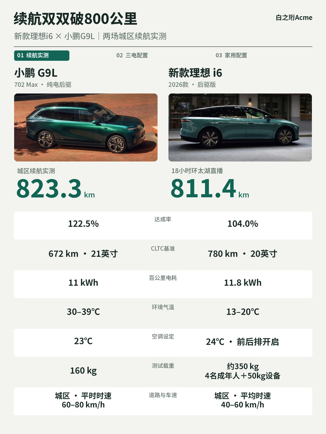 续航都破800，i6与G9L各有底气