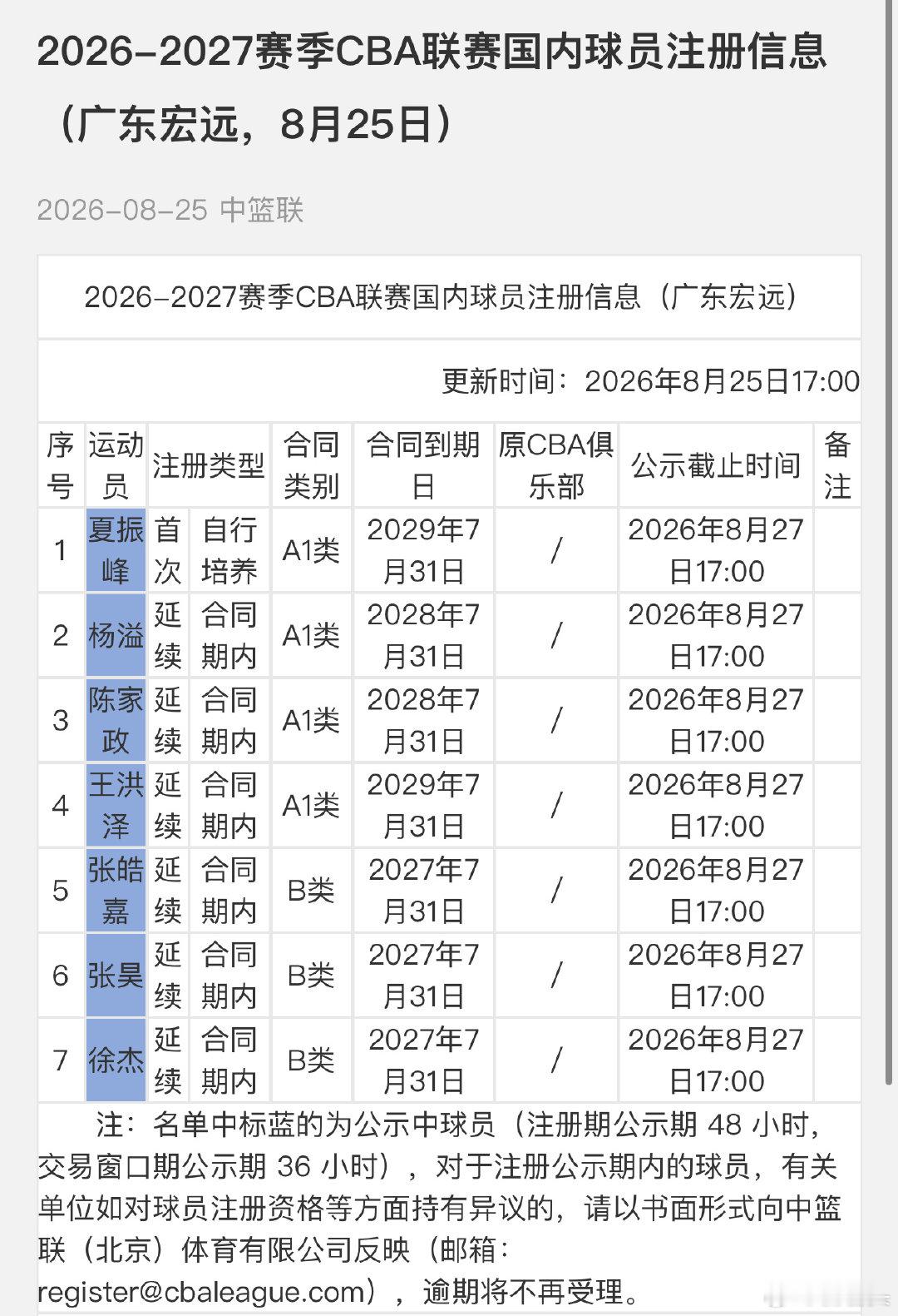 先注册7人[并不简单] ​