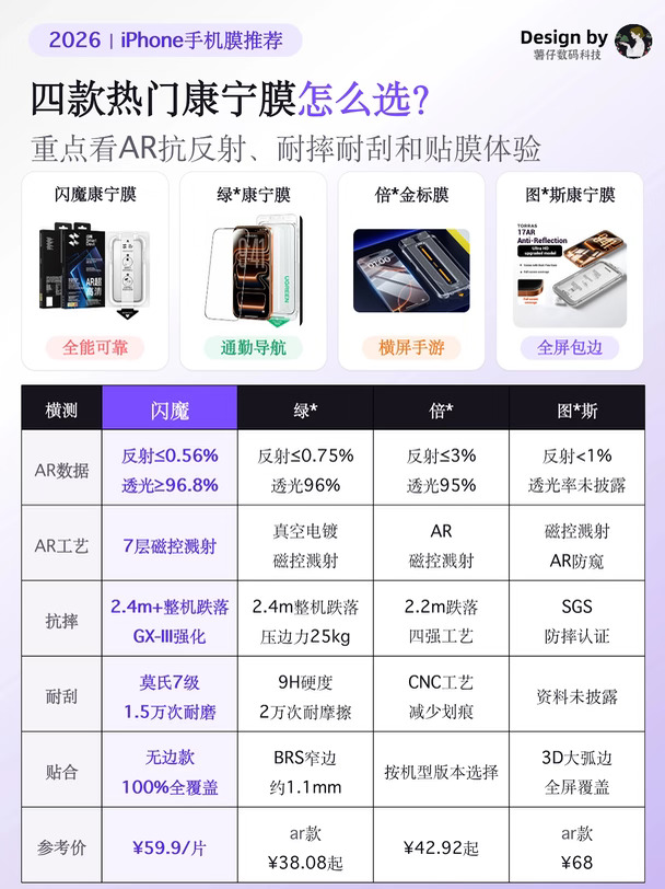 康宁膜怎么选｜iPhone 手机膜推荐来了