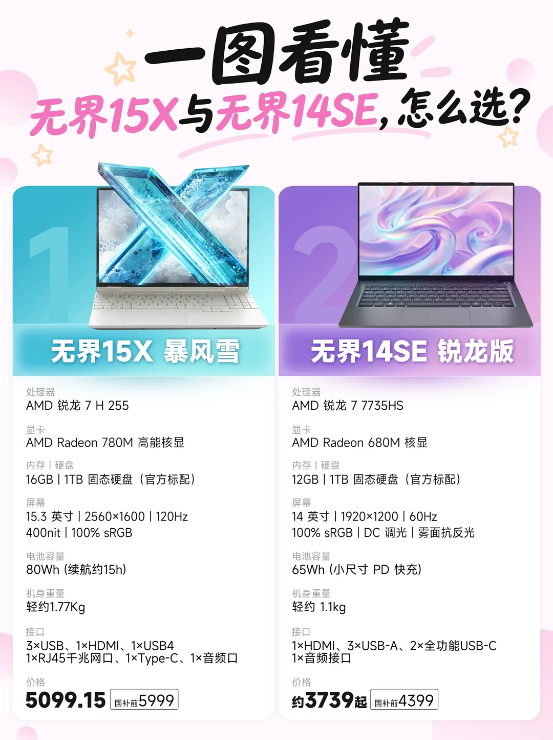 一图看懂！机械革命两款热门轻薄本怎么选