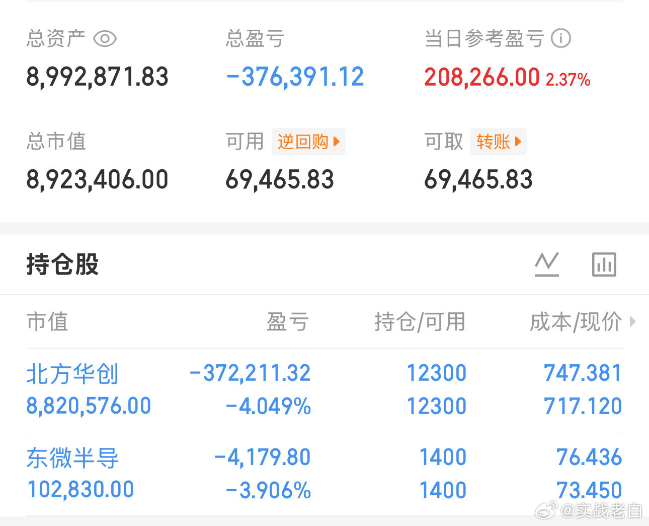 华创跟东微明天可能盈利了，然后开始做短线，老白的仓位大家都知道，而且买点实时不存在**，这个月就亏了四天。 ​